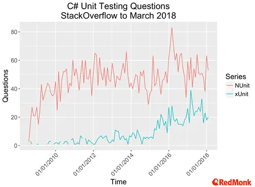 Unit testing w .NET dla początkujących – przewodnik krok po kroku