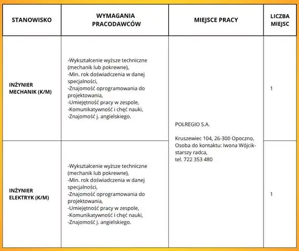 Nowe oferty pracy w PUP Opoczno – sprawdź aktualne propozycje