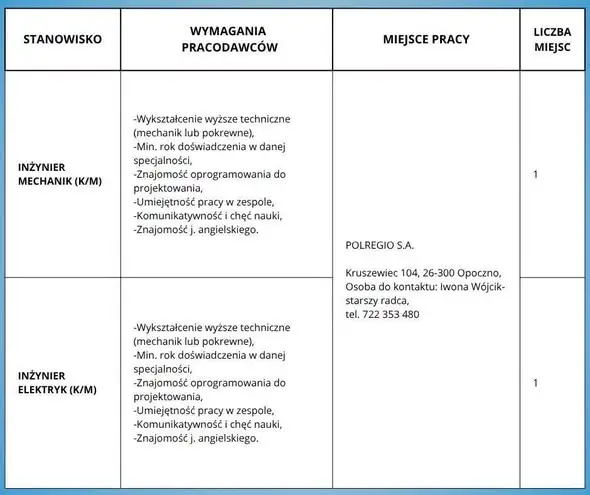 Nowe oferty pracy w Opocznie: POLREGIO szuka inżynierów