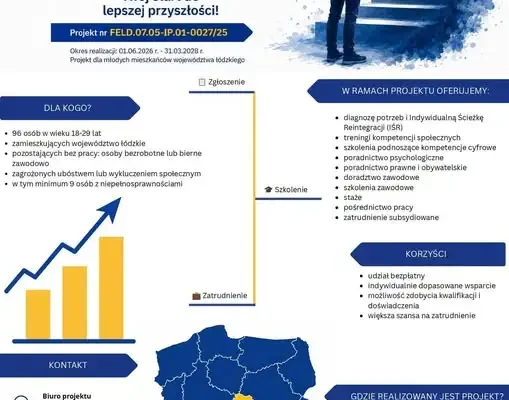 „Młodzi na START” – nowy projekt aktywizacji zawodowej dla mieszkańców Łódzkiego