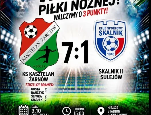 Kasztelan Żarnów rozbił Skalnik II Sulejów 7:1. Dubletów aż trzech!